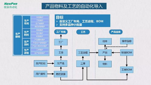 智能工廠總體規(guī)劃與實(shí)施指南 50頁(yè)專業(yè)PPT學(xué)習(xí)及人工智能基礎(chǔ)軟件開(kāi)發(fā)