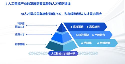 成都國(guó)家人工智能創(chuàng)新應(yīng)用先導(dǎo)區(qū)路線圖出爐，基礎(chǔ)軟件開(kāi)發(fā)成核心引擎