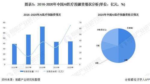 2022年中國人工智能醫(yī)療行業(yè) 夯實軟件基礎(chǔ)，產(chǎn)業(yè)信心與市場空間雙升