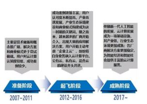 云計(jì)算 新一代人工智能發(fā)展的核心基石與基礎(chǔ)軟件開(kāi)發(fā)引擎
